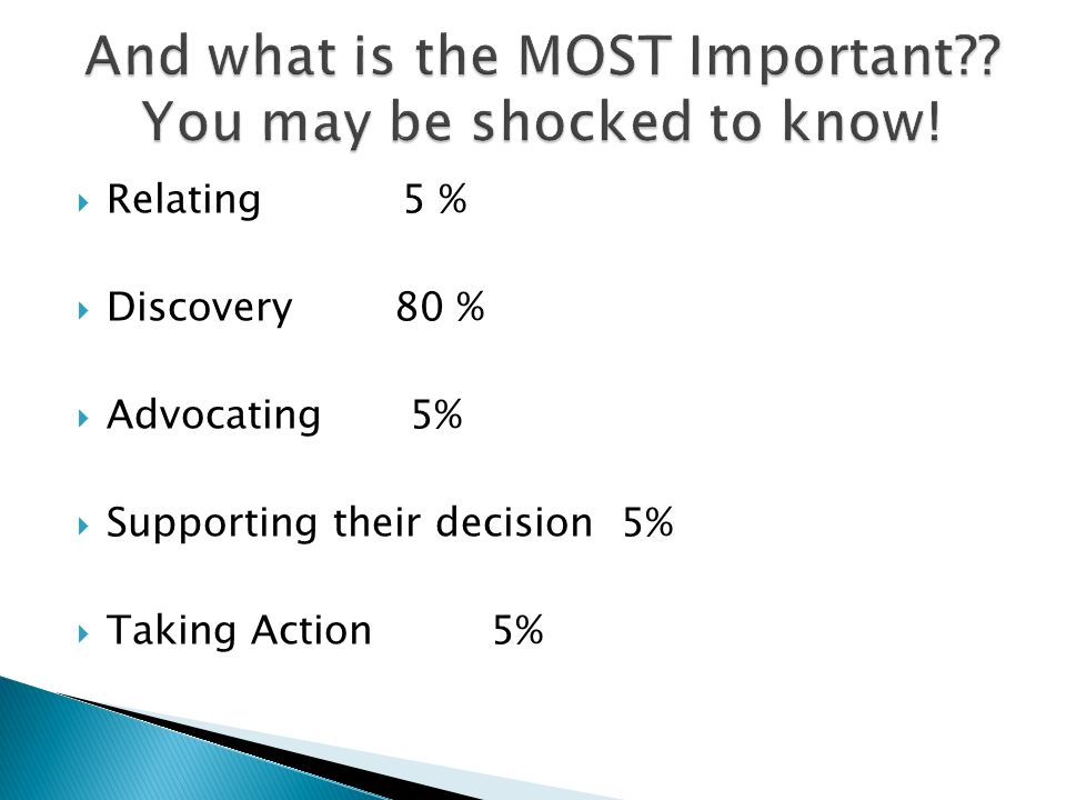  Relating 5 %  Discovery 80 %  Advocating 5%  Supporting their decision 5%  Taking Action5%