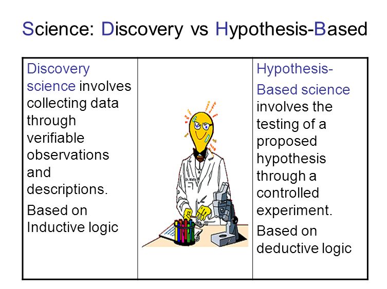 Science: Discovery vs Hypothesis-Based Discovery science involves collecting data through verifiable observations and descriptions.