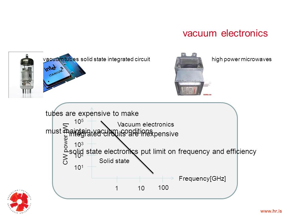 solid state integrated circuit vacuum electronics high power microwaves Solid state Vacuum electronics Frequency[GHz] CW power [W] vacuum tubes tubes are expensive to make must maintain vacuum conditions integrated circuits are inexpensive solid state electronics put limit on frequency and efficiency