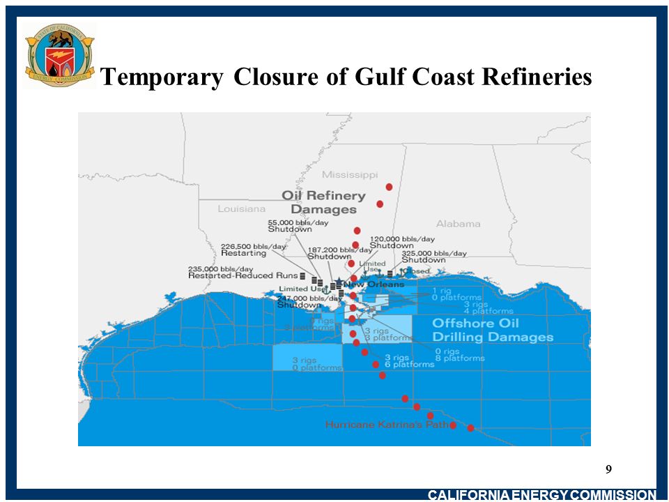 CALIFORNIA ENERGY COMMISSION 9 Temporary Closure of Gulf Coast Refineries