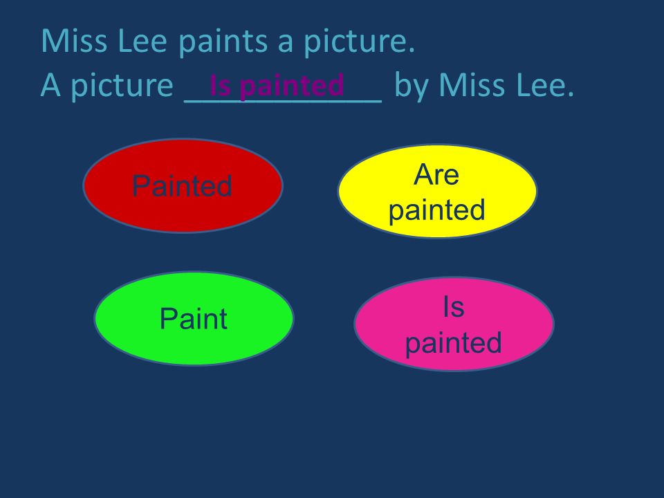 Miss Lee paints a picture. A picture ___________ by Miss Lee. Painted Paint Are painted Is painted