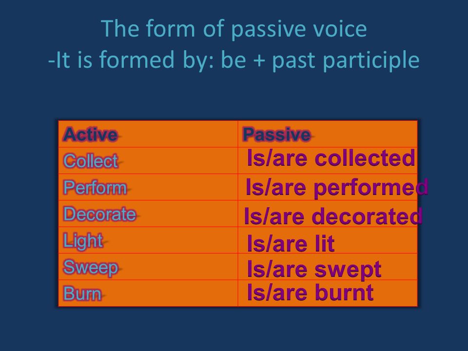 The form of passive voice -It is formed by: be + past participle