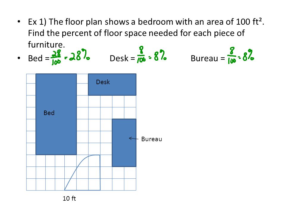 Ex 1) The floor plan shows a bedroom with an area of 100 ft².