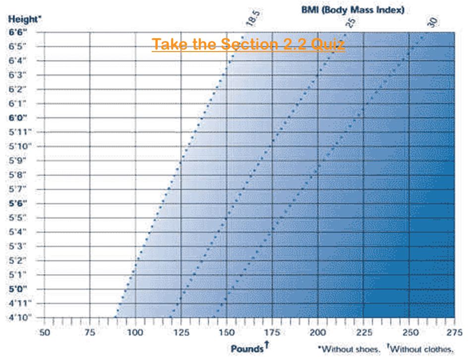 BMI 200. Height Index. BMI calculator paper.
