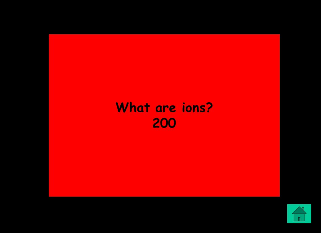 What are ions 200