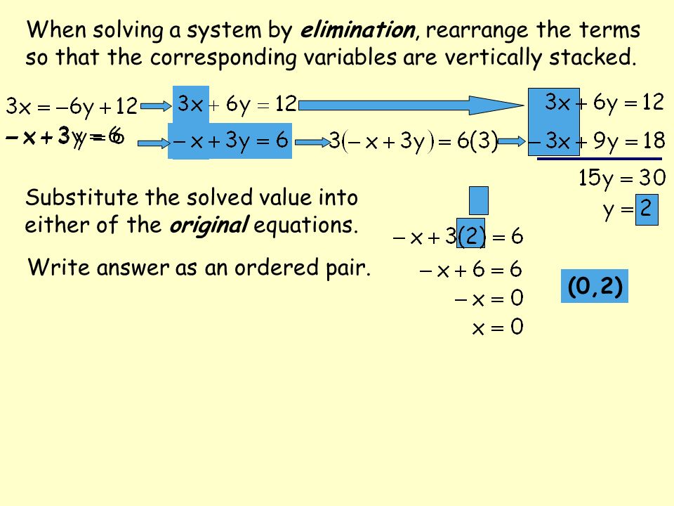 When solving a system by elimination, rearrange the terms so that the corresponding variables are vertically stacked.