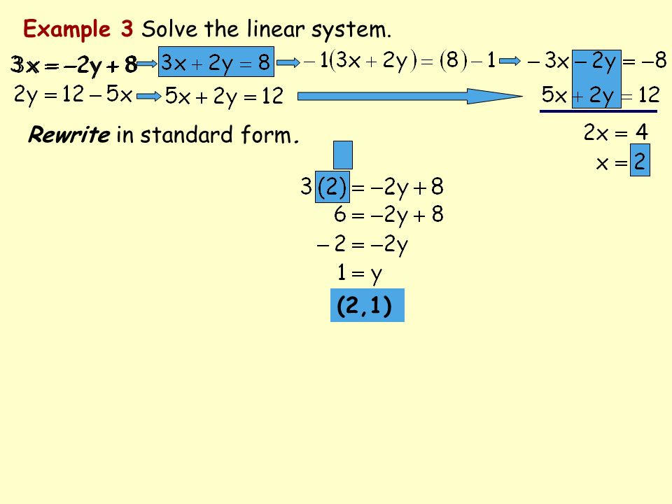 Example 3 Solve the linear system. (2,1) Rewrite in standard form.