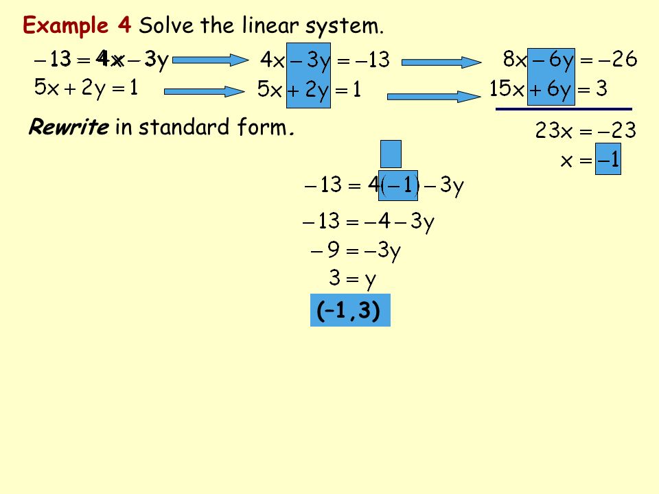 Example 4 Solve the linear system. Rewrite in standard form. (–1,3)