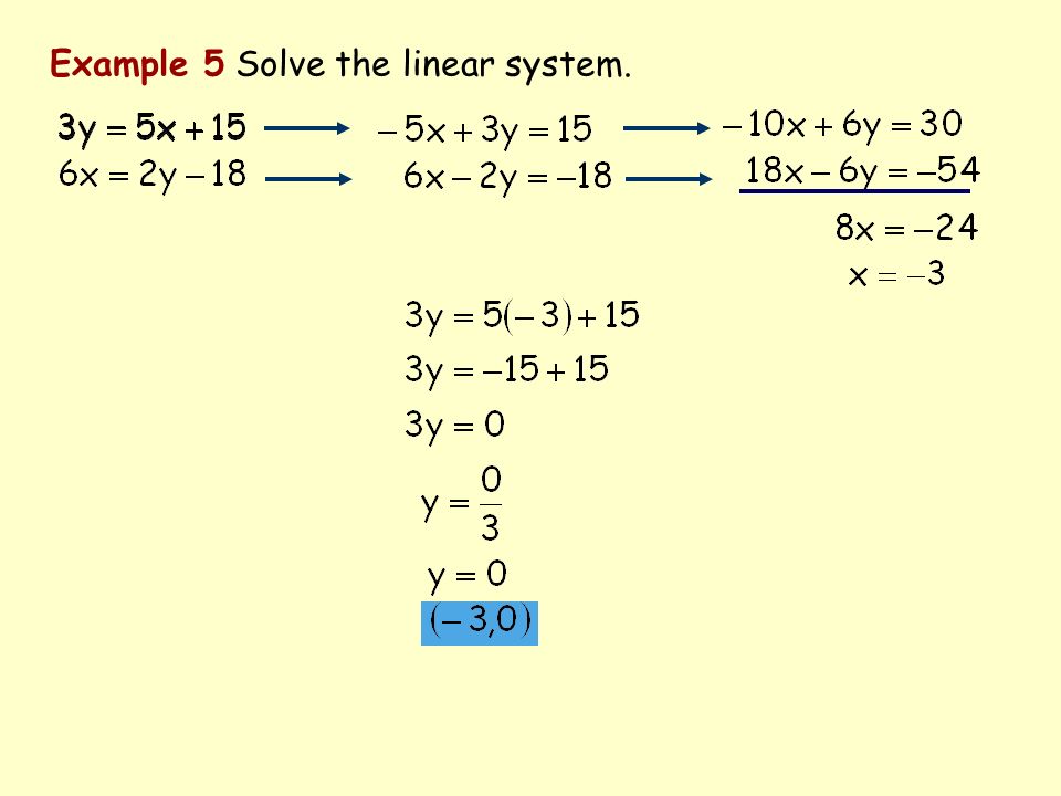 Example 5 Solve the linear system.
