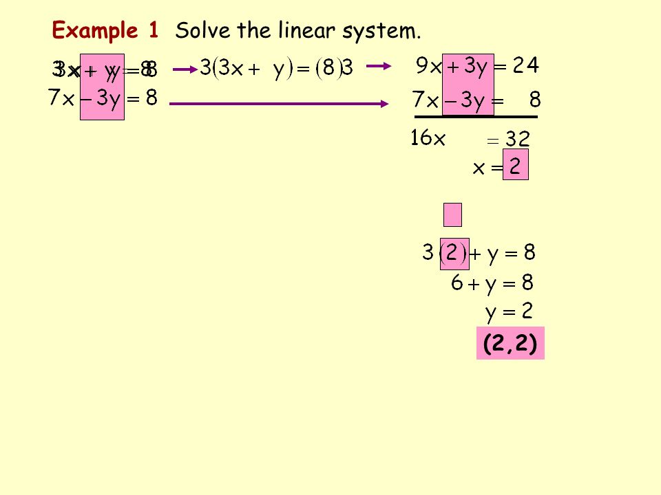 Example 1 Solve the linear system. (2,2)