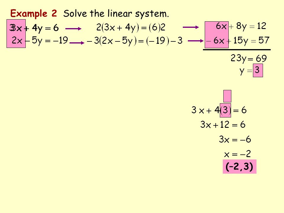 Example 2 Solve the linear system. (–2,3)