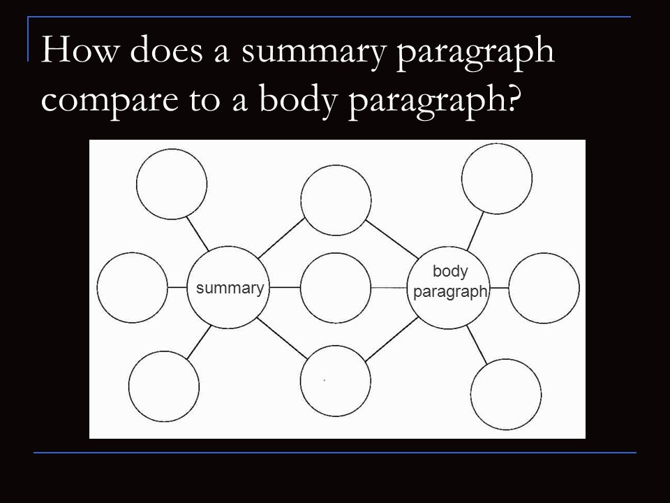 How does a summary paragraph compare to a body paragraph summary body paragraph