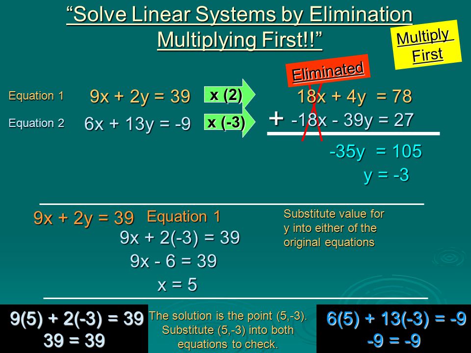 Equation 1 Equation 1 6x + 13y = -9 6x + 13y = -9 Equation 2 Equation 2 9x + 2y = 39 9x + 2y = 39 Solve Linear Systems by Elimination Multiplying First!! Equation 1 Equation 1 9x + 2y = 39 9x + 2y = 39 Substitute value for y into either of the original equations 9x + 2(-3) = 39 9x + 2(-3) = 39 9x - 6 = 39 9x - 6 = 39 The solution is the point (5,-3).
