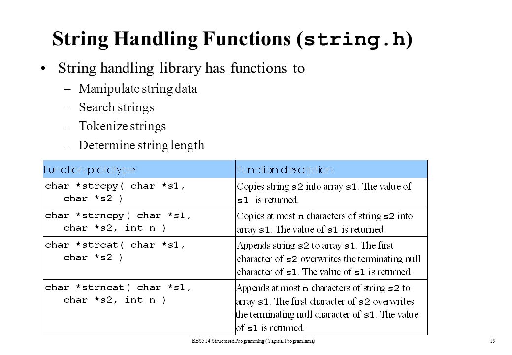 BBS514 Structured Programming (Yapısal Programlama)19 String Handling Functions ( string.h ) String handling library has functions to –Manipulate string data –Search strings –Tokenize strings –Determine string length
