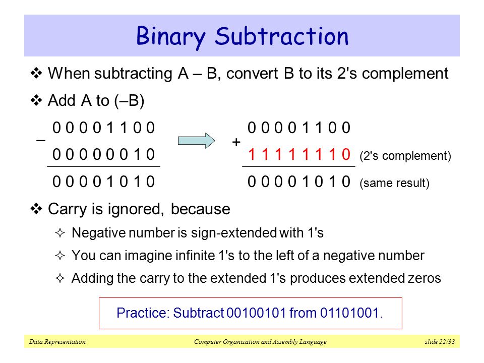 basic rules of binary options