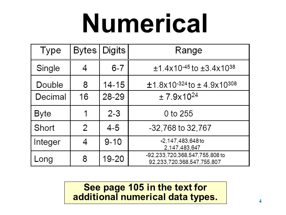 Тип single. Double Precision Тип данных. Тип данных Лонг интеджер. Single Тип данных.