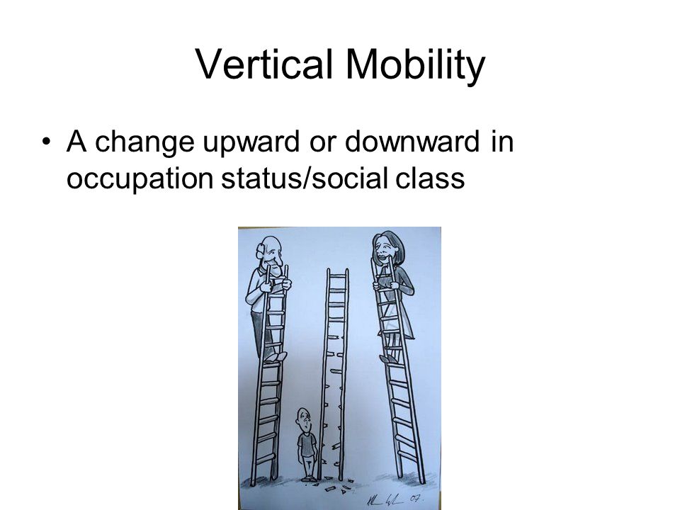 Vertical Mobility A change upward or downward in occupation status/social class