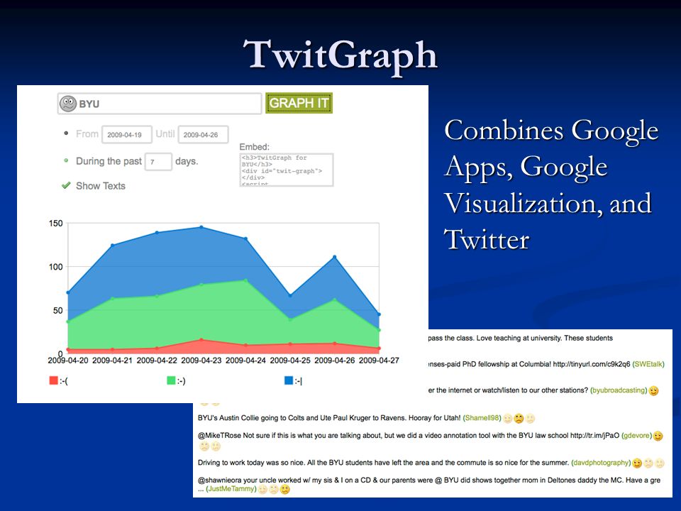 TwitGraph Combines Google Apps, Google Visualization, and Twitter