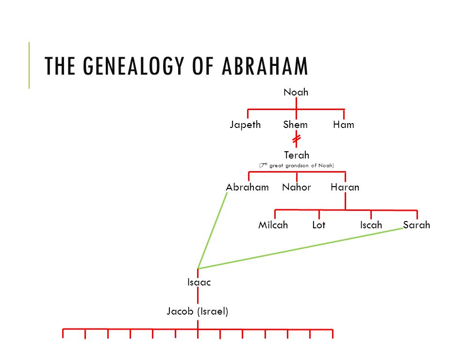 Genesis 11 reads, And the whole earth was of one language, and of one speech.