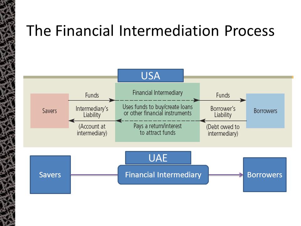 chapter 4 financial intermediaries and the banking system financial intermediaries