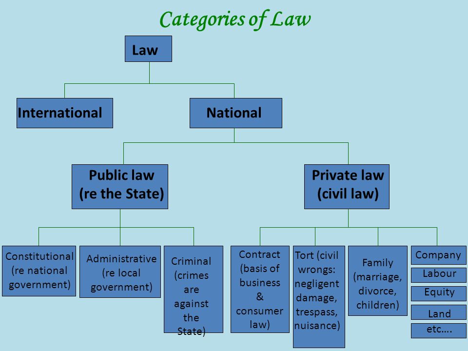 differentiate between criminal law and civil law
