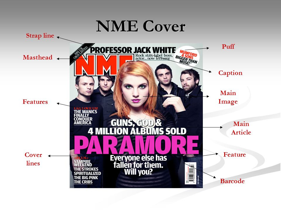 Strap line Masthead Features Puff Caption Cover lines Feature Barcode Main Image Main Article NME Cover