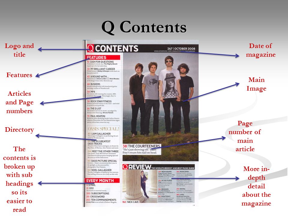 Q Contents Logo and title Features Articles and Page numbers Directory The contents is broken up with sub headings so its easier to read Main Image Page number of main article More in- depth detail about the magazine Date of magazine
