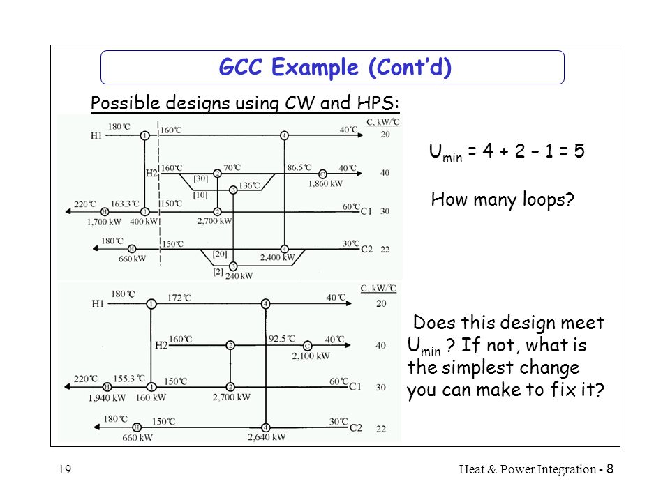 8 - Heat & Power Integration19 GCC Example (Cont’d)  Possible designs using CW and HPS: U min = – 1 = 5 How many loops.