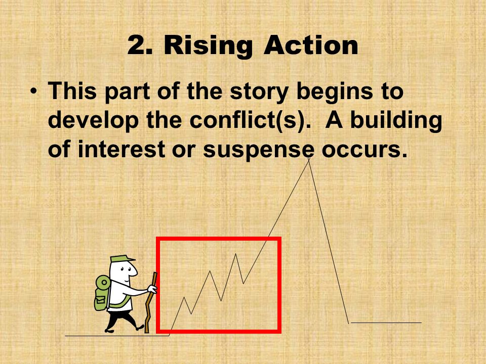 plot diagram definition magdalene project org elements of plot definition