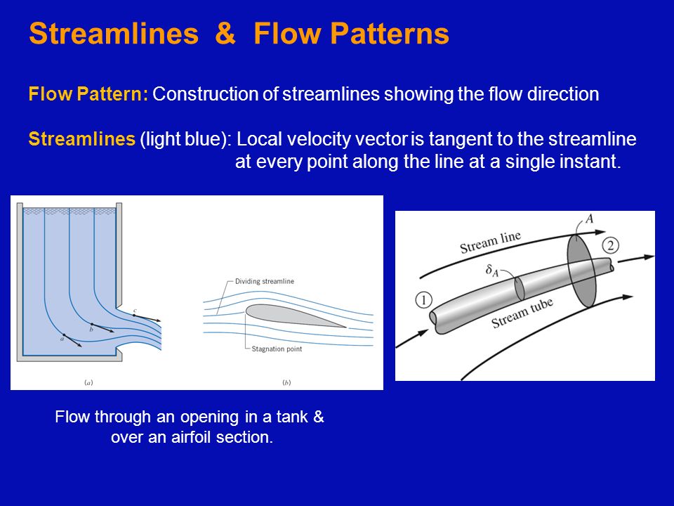 Nylon Eervol Afscheid Fluid Mechanics FLOWING FLUIDS Engineering Fluid Mechanics 8/E by Crowe,  Elger, and Roberson Copyright © 2005 by John Wiley & Sons, Inc. All rights  reserved. - ppt download