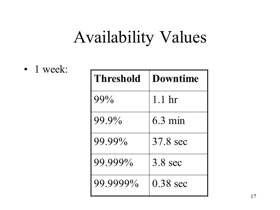 1 availability policy slides