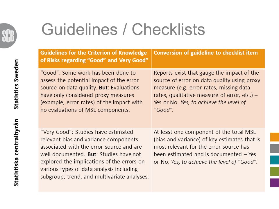 Guidelines / Checklists Guidelines for the Criterion of Knowledge of Risks regarding Good and Very Good Conversion of guideline to checklist item Good : Some work has been done to assess the potential impact of the error source on data quality.