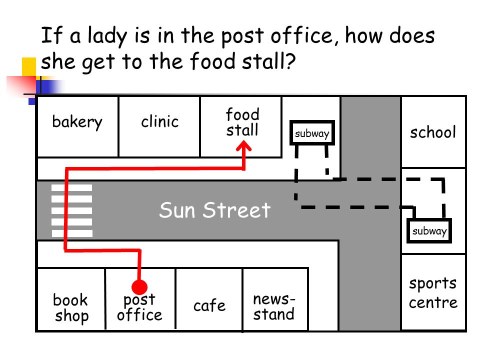 If a lady is in the post office, how does she get to the food stall.