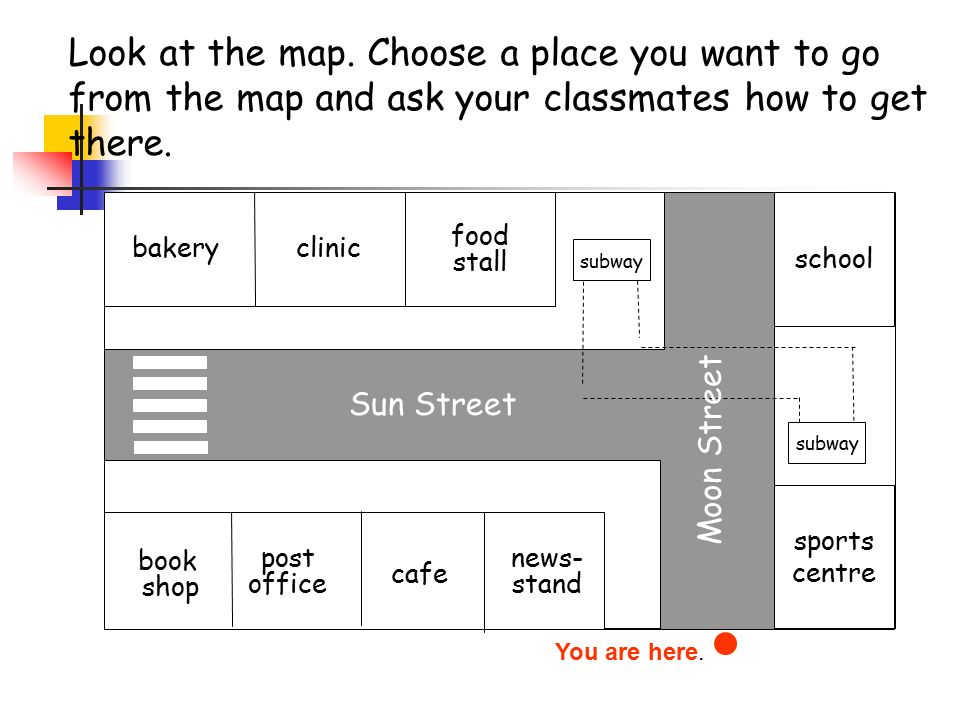 bakery clinic food stall sports centre school Sun Street subway book shop cafe news- stand post office Look at the map.