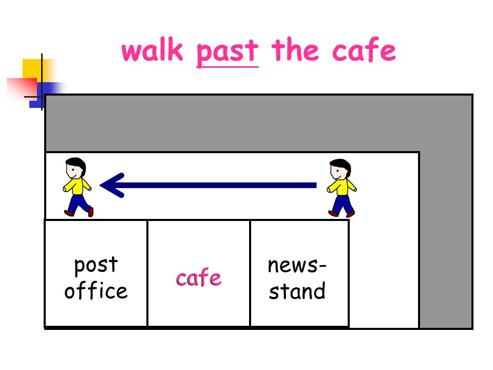 walk pastwalk past the cafe post office cafe news- stand cafe