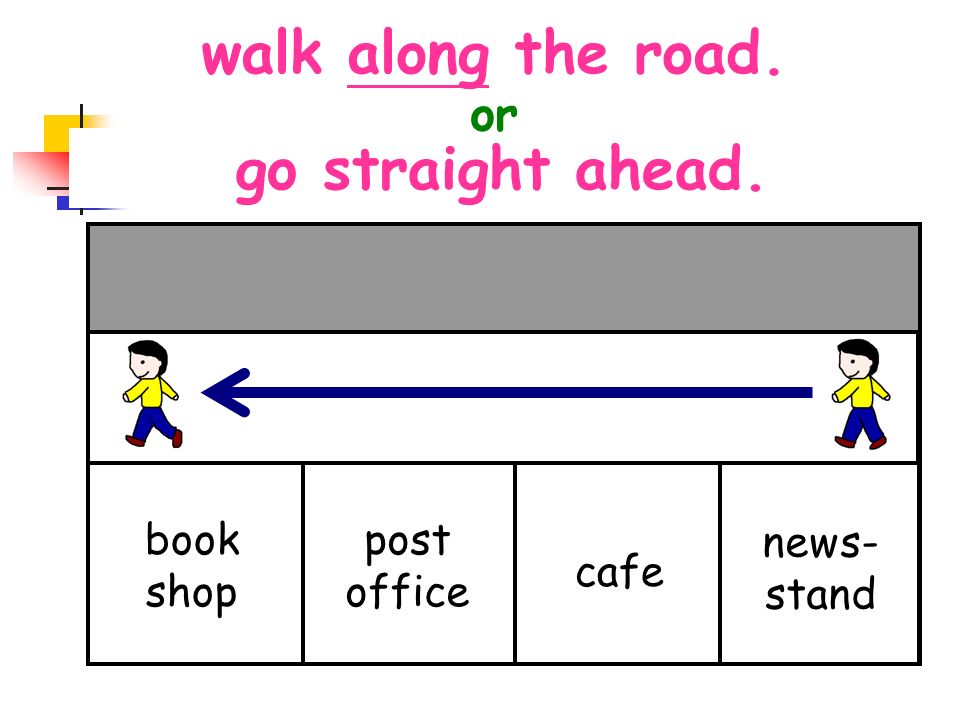 walk along the road. go straight ahead. post office cafe news- stand book shop or