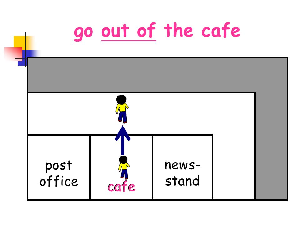 go out of …go out of the cafe post office cafe news- stand cafe