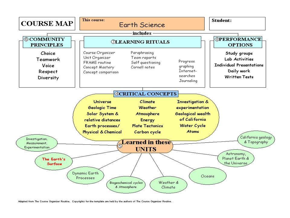 exploring literacy rti and sim march 25 2009 barb vallejo mn sim unit organizer routine template