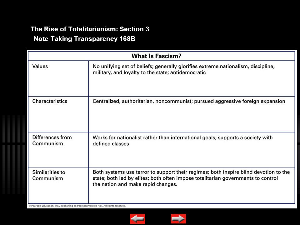 The Rise of Totalitarianism: Section 3 Note Taking Transparency 168B 6 of 8
