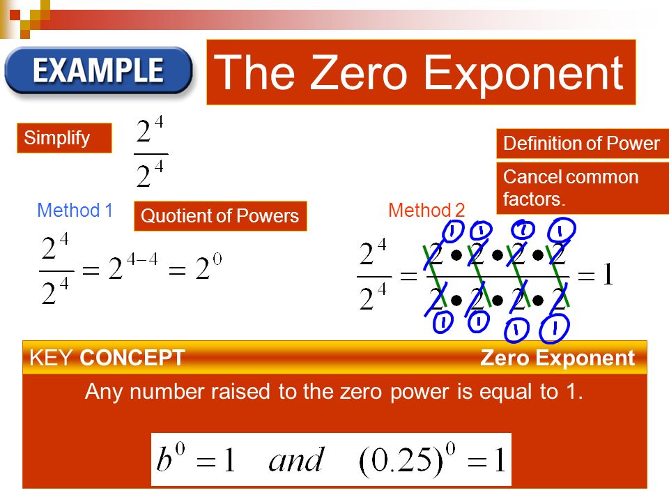 The Zero Exponent Method 2Method 1 KEY CONCEPT Zero Exponent Any number raised to the zero power is equal to 1.