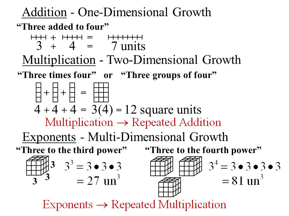 Objective - To simplify expressions involving exponents. 3 4 = = 81  Exponent Base Read, “Three to the fourth power.” Rewrite each power as  repeated. - ppt download