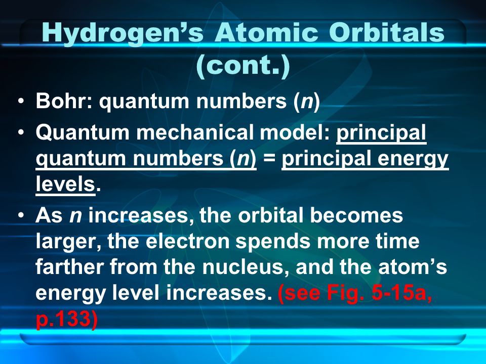 Hydrogen’s Atomic Orbitals (cont.) Bohr: quantum numbers (n) Quantum mechanical model: principal quantum numbers (n) = principal energy levels.