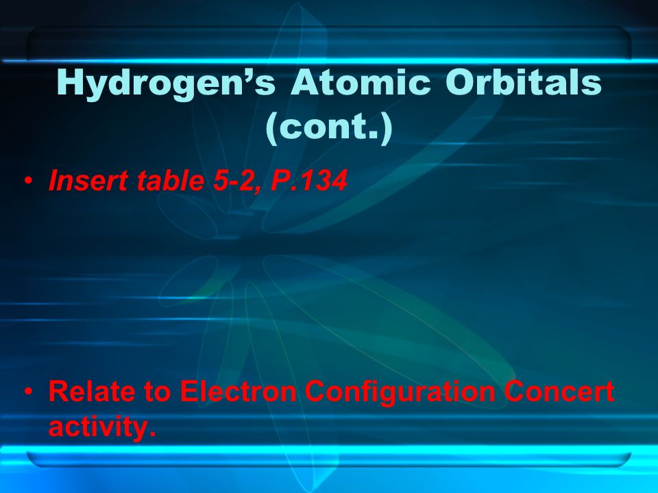 Hydrogen’s Atomic Orbitals (cont.) Insert table 5-2, P.134 Relate to Electron Configuration Concert activity.