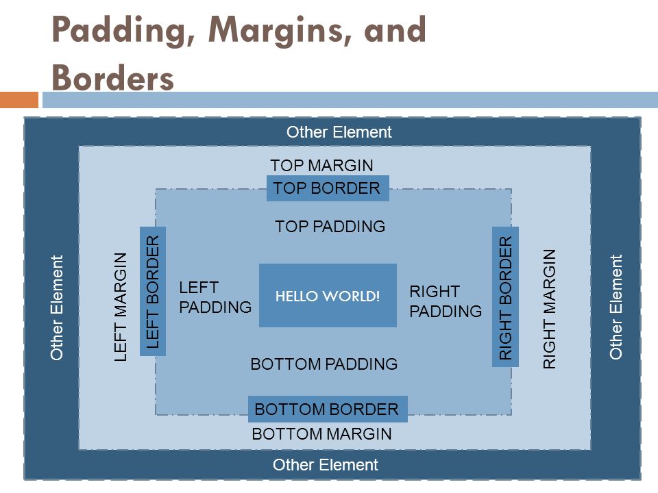 Margin в html