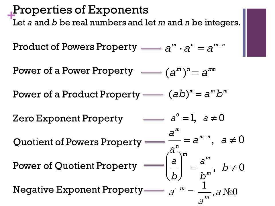 + Properties of Exponents Let a and b be real numbers and let m and n be integers.