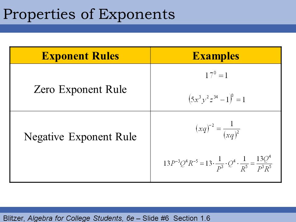 Blitzer, Algebra for College Students, 6e – Slide #6 Section 1.6 Properties of Exponents Exponent RulesExamples Zero Exponent Rule Negative Exponent Rule