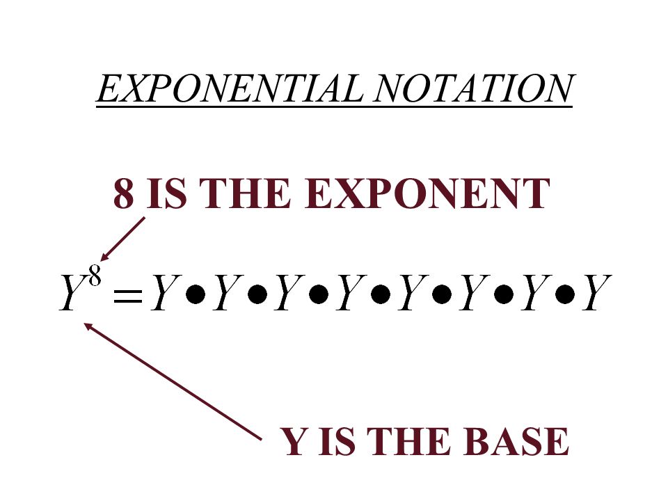 EXPONENTIAL NOTATION Y IS THE BASE 8 IS THE EXPONENT