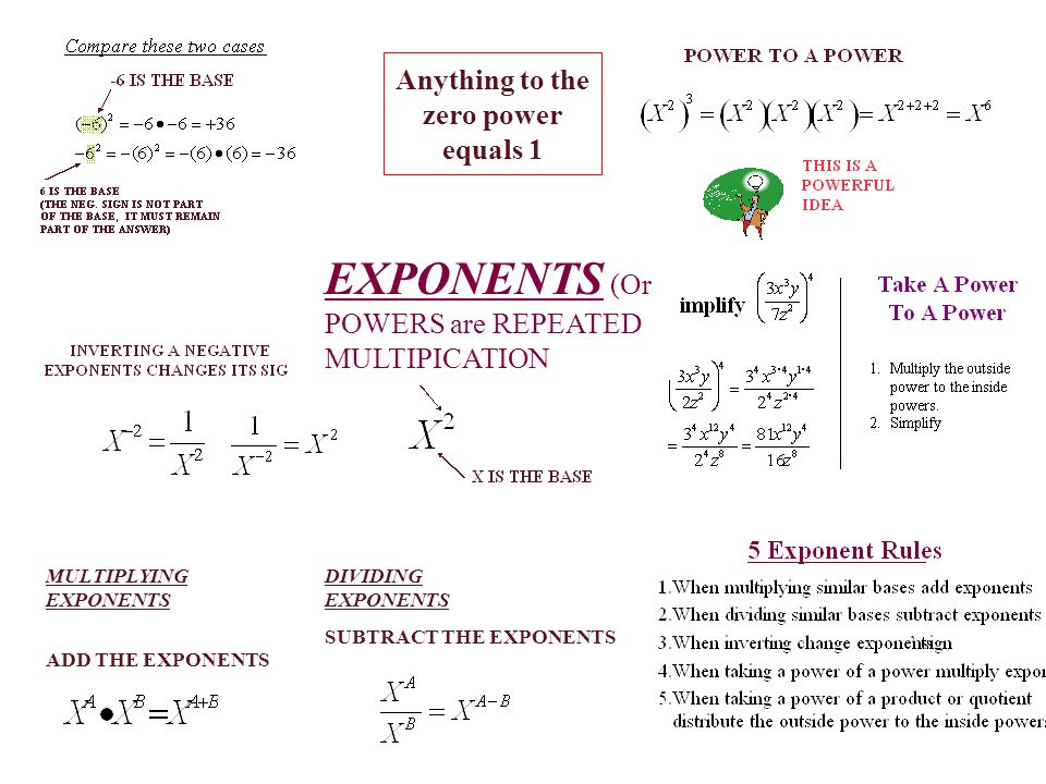 DIVIDING EXPONENTS SUBTRACT THE EXPONENTS MULTIPLYING EXPONENTS ADD THE EXPONENTS Anything to the zero power equals 1 EXPONENTS (Or POWERS are REPEATED MULTIPICATION