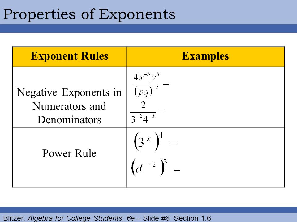 Exponent RulesExamples Negative Exponents in Numerators and Denominators Power Rule Blitzer, Algebra for College Students, 6e – Slide #6 Section 1.6 Properties of Exponents
