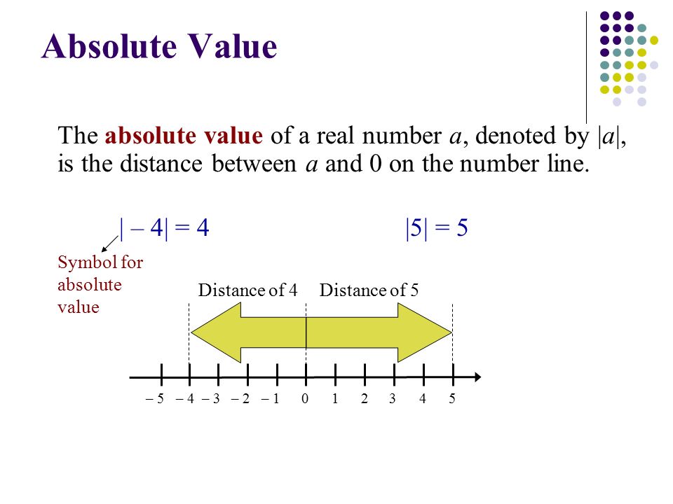Absolute Value The absolute value of a real number a, denoted by |a|, is the distance between a and 0 on the number line.